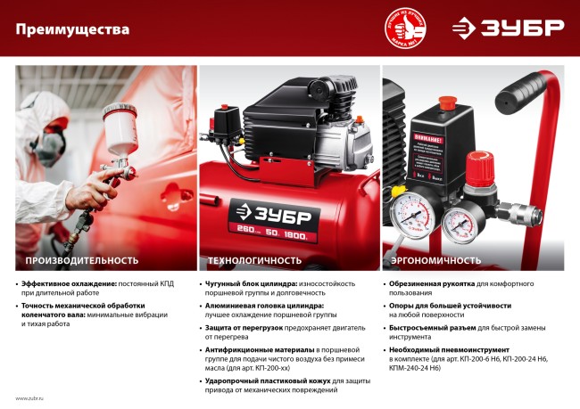 Компрессор безмасляный КП-200-24 Н6 ЗУБР 6 предметов