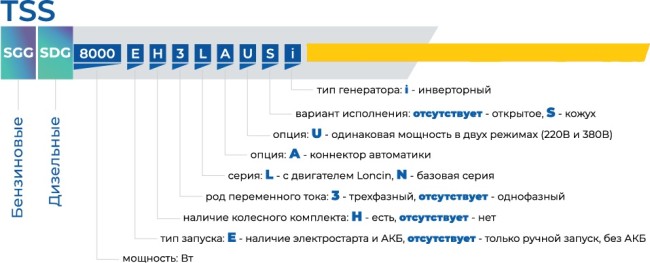 Бензогенератор инверторный TSS SGG 6000ESI
